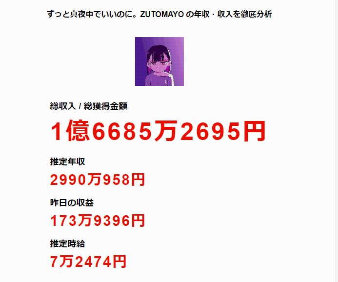 ずっと真夜中でいいのに　年収